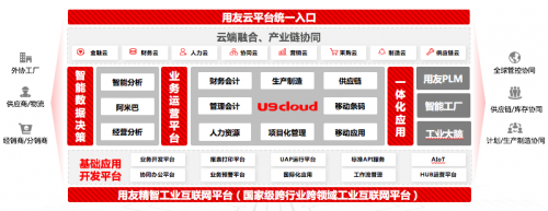 用友U9 cloud以精智工业互联网平台3.0之力,举“中国智造”