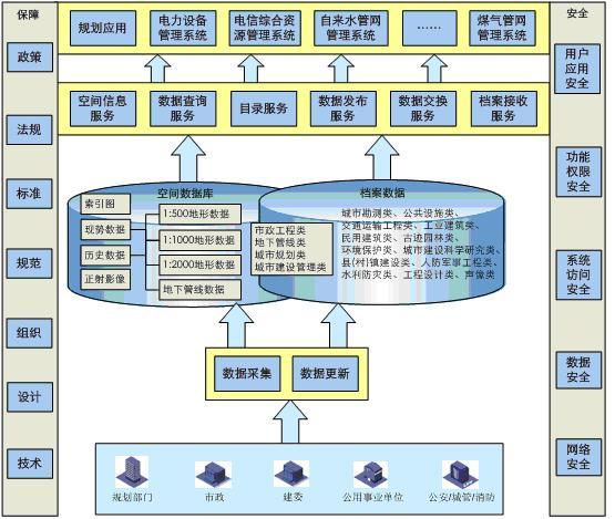 gis档案应用管理系统_软件产品网